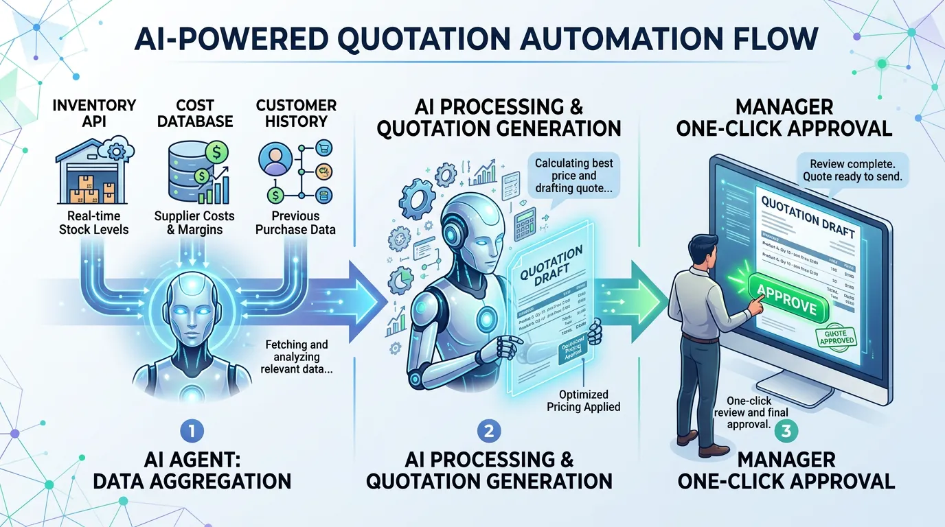 AI代理系統示意圖